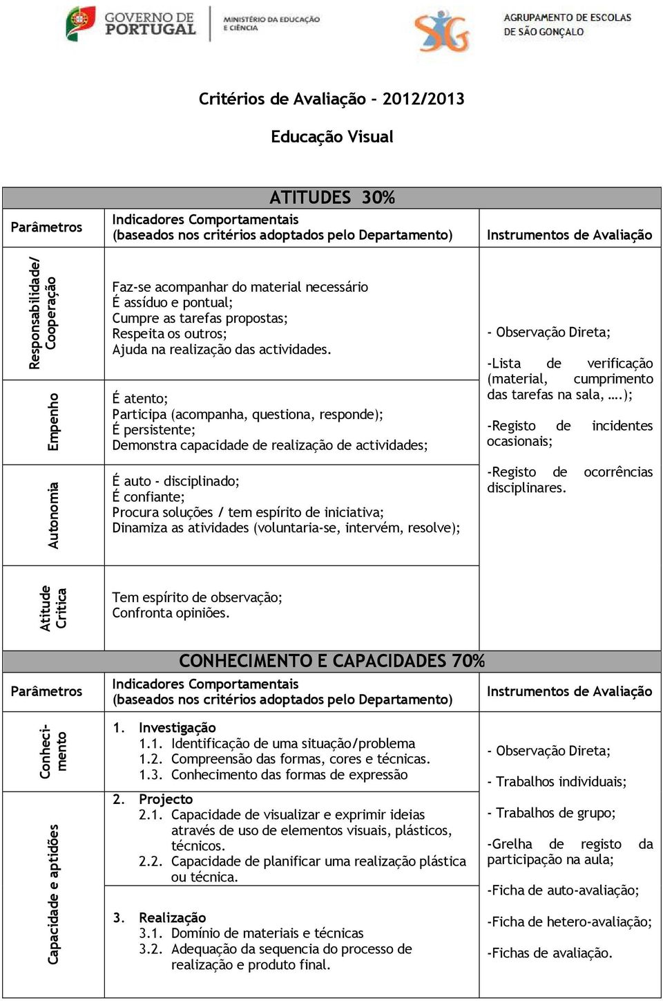 Å atento; Participa (acompanha, questiona, responde); Å persistente; Demonstra capacidade de realizaéöo de actividades; Å auto - disciplinado; Å confiante; Procura soluéñes / tem espçrito de