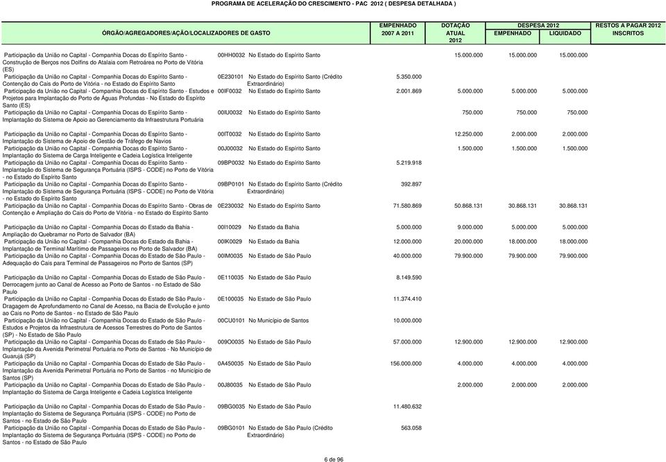 Santo Participação da União no Capital - Companhia Docas do Espírito Santo - Estudos e Projetos para Implantação do Porto de Águas Profundas - No Estado do Espírito Santo (ES) Participação da União