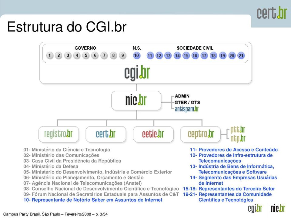 Exterior 06- Ministério do Planejamento, Orçamento e Gestão 07- Agência Nacional de Telecomunicações (Anatel) 08- Conselho Nacional de Desenvolvimento Científico e Tecnológico 09- Fórum Nacional de