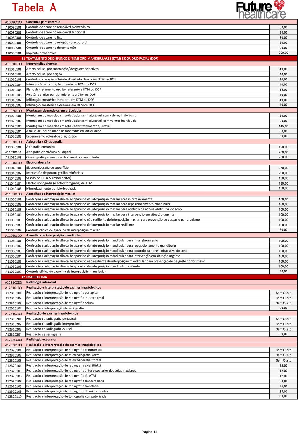 (DTM) E DOR ORO-FACIAL (DOF) A110101DD Intervenções diversas A11010101 Acerto oclusal por subtracção/ desgastes selectivos 40,00 A11010102 Acerto oclusal por adição 40,00 A11010103 Controlo da