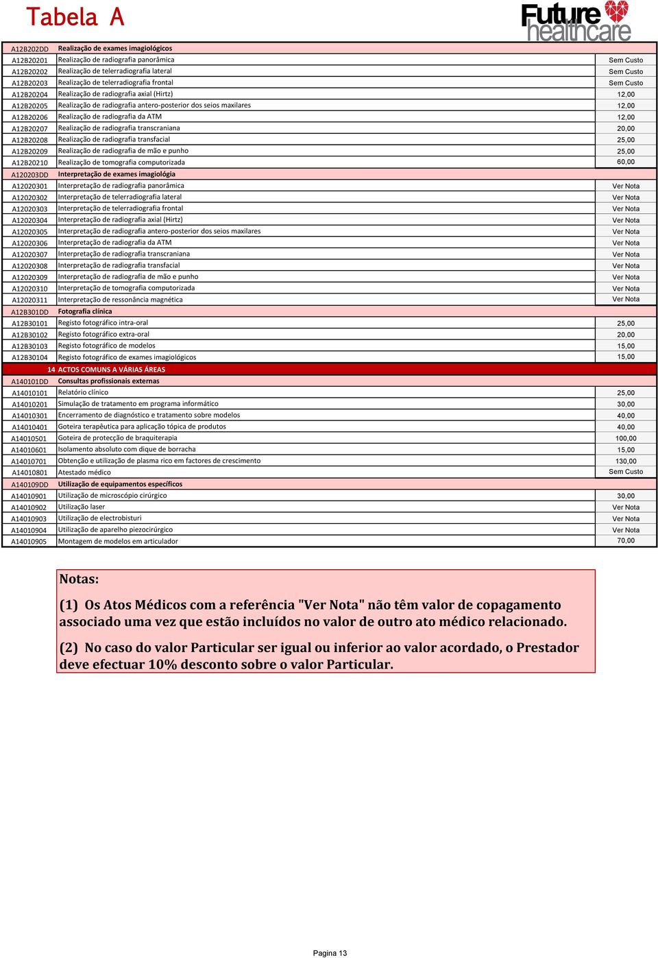 radiografia da ATM 12,00 A12B20207 Realização de radiografia transcraniana 20,00 A12B20208 Realização de radiografia transfacial 25,00 A12B20209 Realização de radiografia de mão e punho 25,00