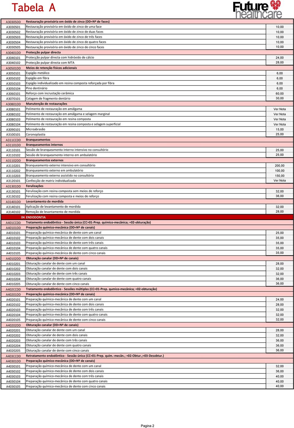 de cinco faces 10,00 A30401DD Protecção pulpar directa A3040101 Protecção pulpar directa com hidróxido de cálcio 24,00 A3040102 Protecção pulpar directa com MTA 28,00 A30501DD Meios de retenção