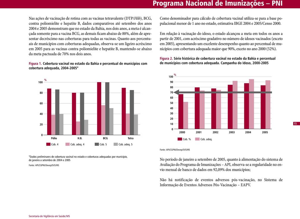 Quanto aos percentuais de municípios com coberturas adequadas, observa-se um ligeiro acréscimo em 25 para as vacinas contra poliomielite e hepatite B, mantendo-se abaixo da meta pactuada de 7% nos