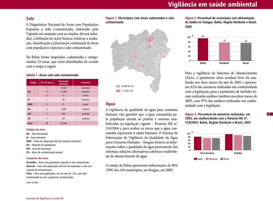 Percentual de municípios com alimentação de dados no Sisagua.