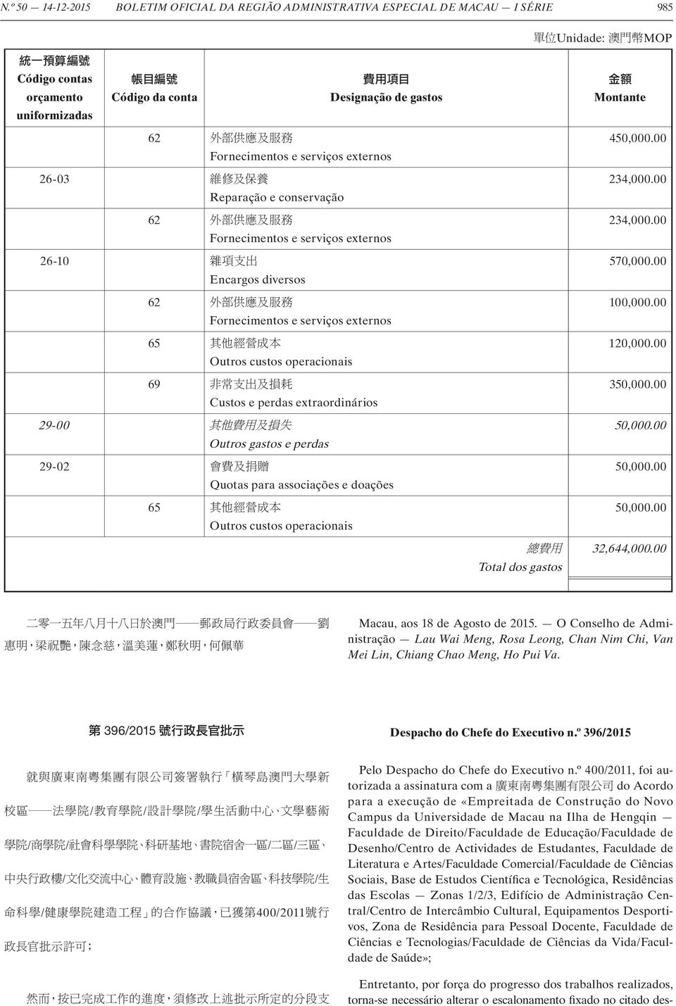 Custos e perdas extraordinários 29-00 Outros gastos e perdas 29-02 Quotas para associações e doações 65 Outros custos operacionais 450,000.00 234,000.00 234,000.00 570,000.00 100,000.00 120,000.