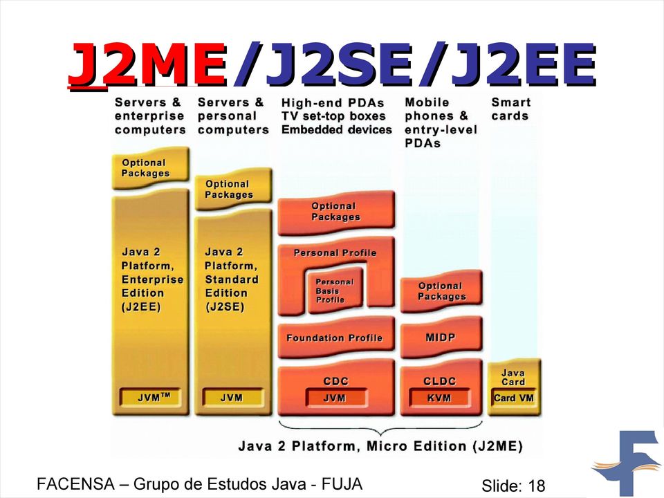 de Estudos Java