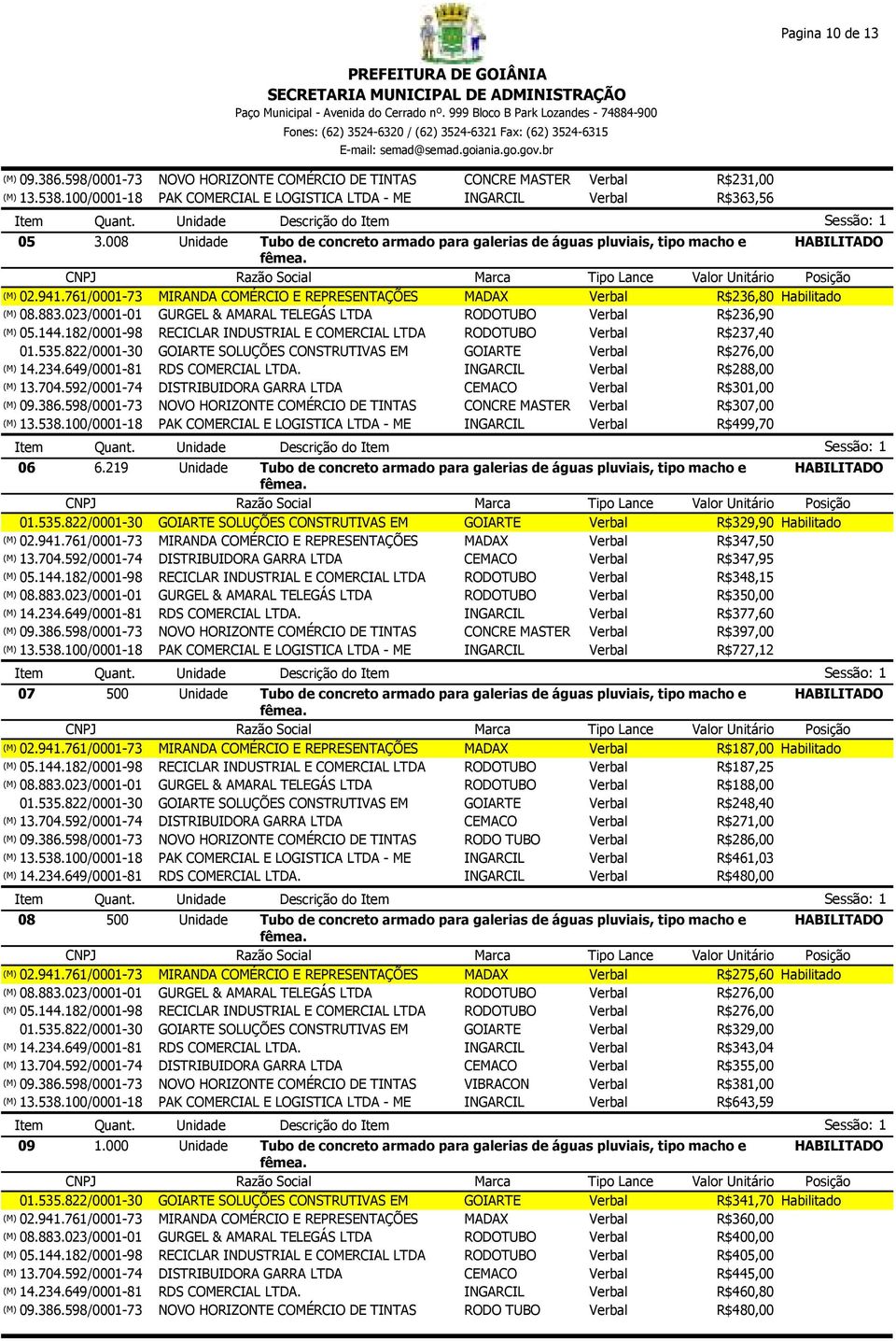 761/0001-73 MIRANDA COMÉRCIO E REPRESENTAÇÕES MADAX R$236,80 Habilitado R$236,90 05.144.182/0001-98 RECICLAR INDUSTRIAL E COMERCIAL LTDA R$237,40 GOIARTE SOLUÇÕES CONSTRUTIVAS EM GOIARTE R$276,00 14.