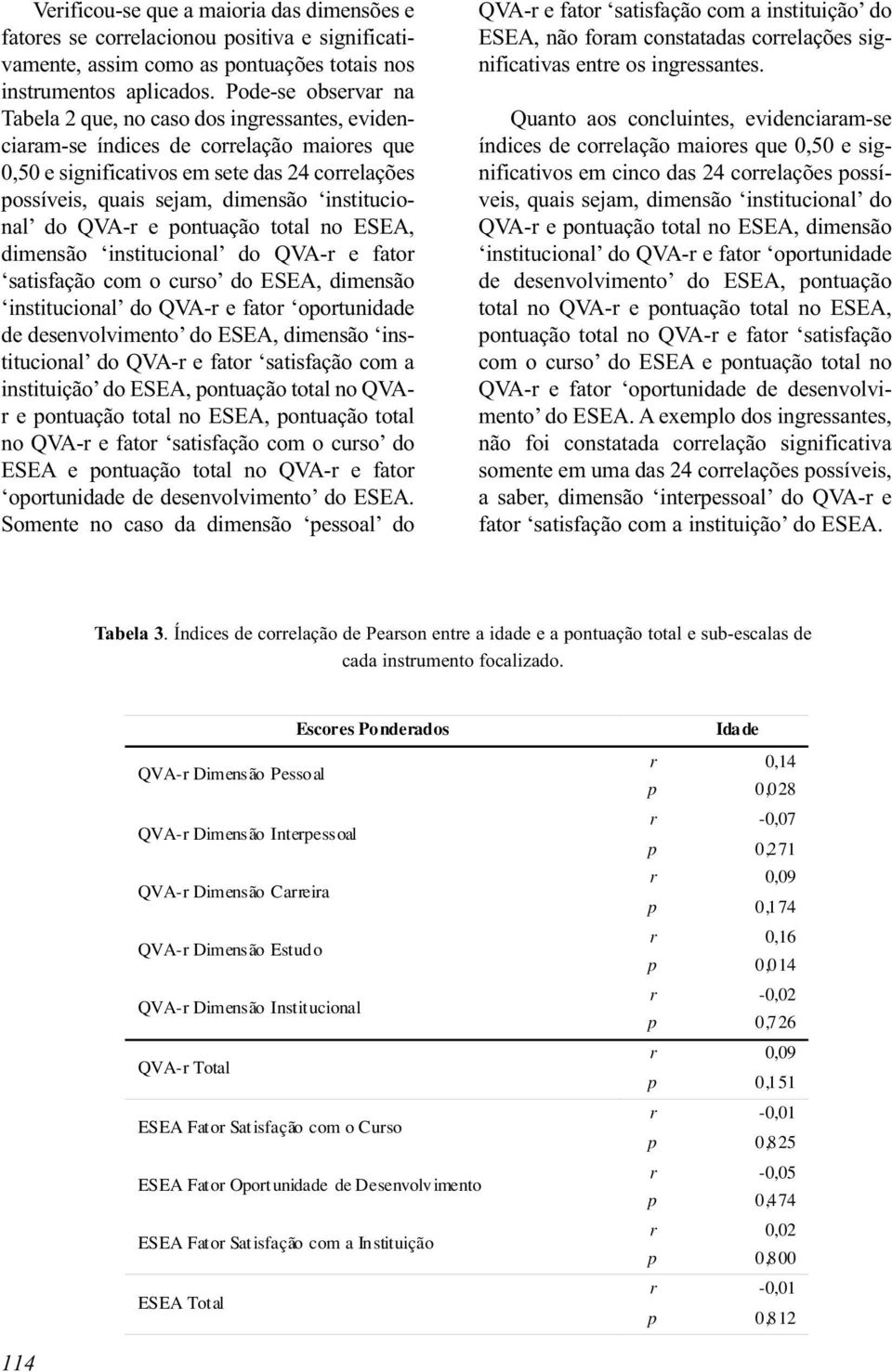 institucional do QVA-r e pontuação total no ESEA, dimensão institucional do QVA-r e fator satisfação com o curso do ESEA, dimensão institucional do QVA-r e fator oportunidade de desenvolvimento do