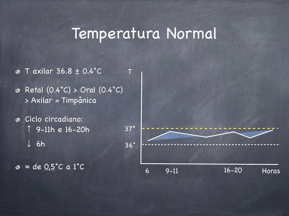 4 C) > Ailar = Timpânica Ciclo