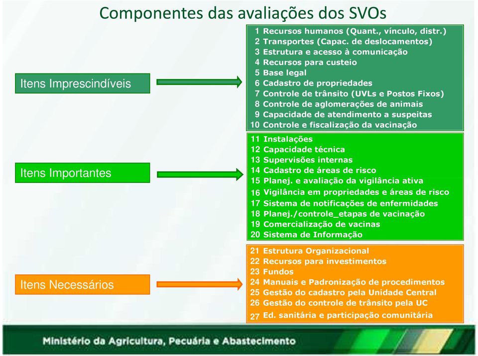 9 Capacidade de atendimento a suspeitas 10 Controle e fiscalização da vacinação 11 Instalações 12 Capacidade técnica 13 Supervisões internas 14 Cadastro de áreas de risco 15 Planej.