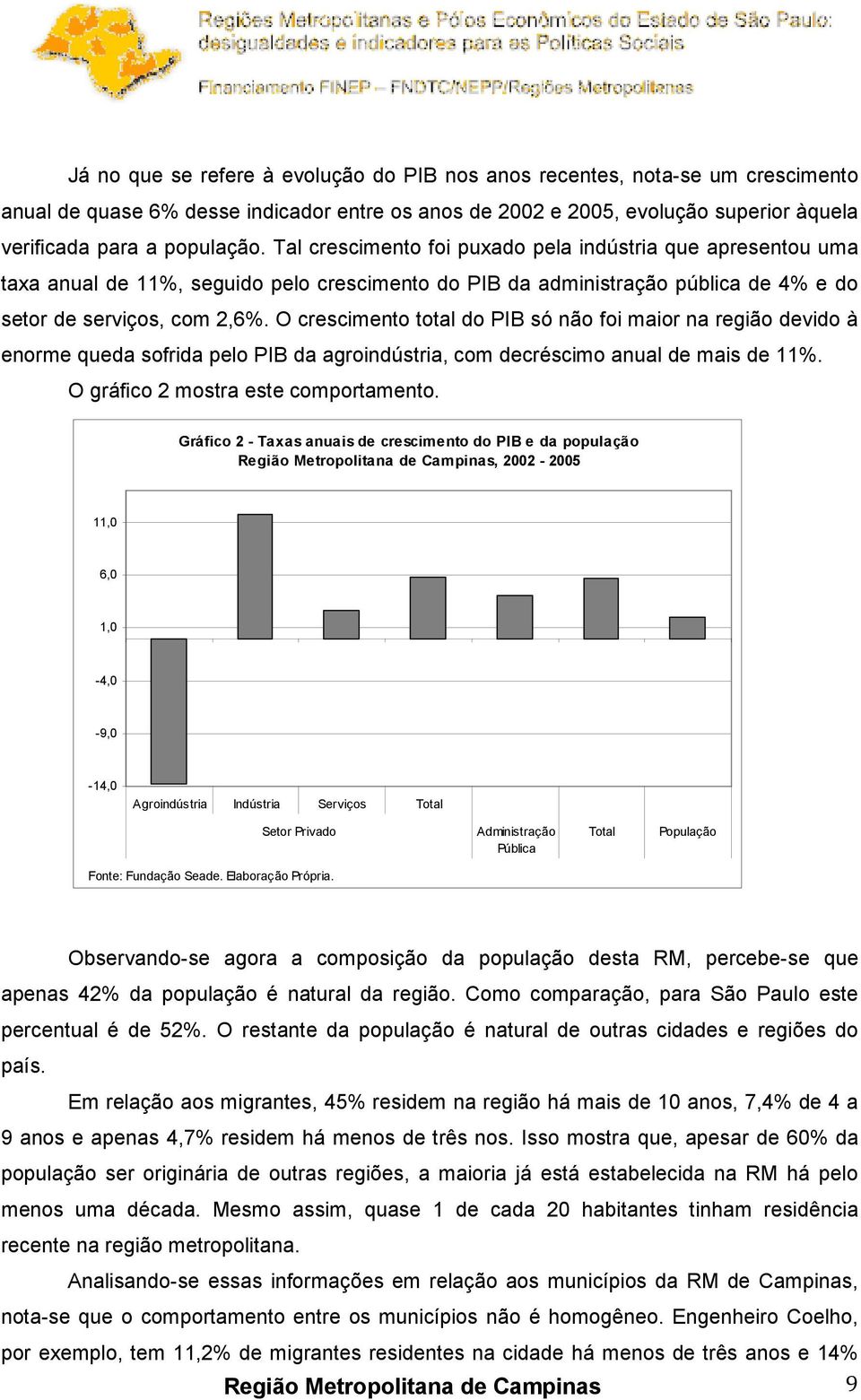 O crescimento total do PIB só não foi maior na região devido à enorme queda sofrida pelo PIB da agroindústria, com decréscimo anual de mais de 11%. O gráfico 2 mostra este comportamento.