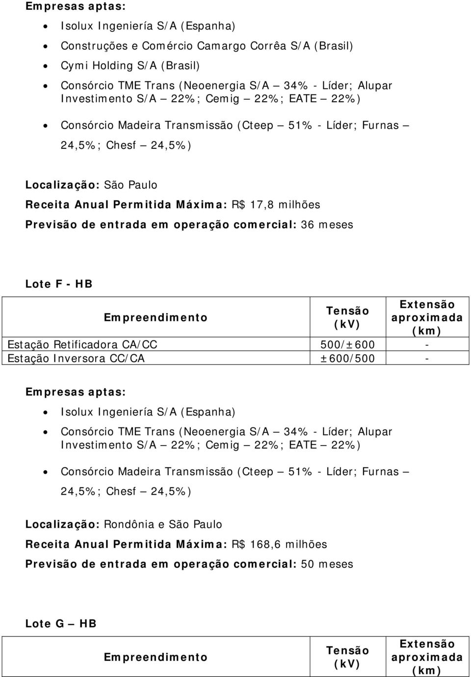 500/±600 - Estação Inversora CC/CA ±600/500 - Localização: Rondônia e São Paulo Receita Anual
