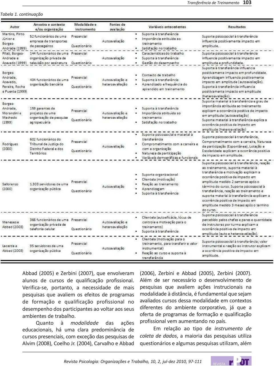 trabalho. Quanto à modalidade das ações educacionais, há uma clara predominância de cursos presenciais, com exceção das pesquisas de Alvim (2008), Coelho Jr.