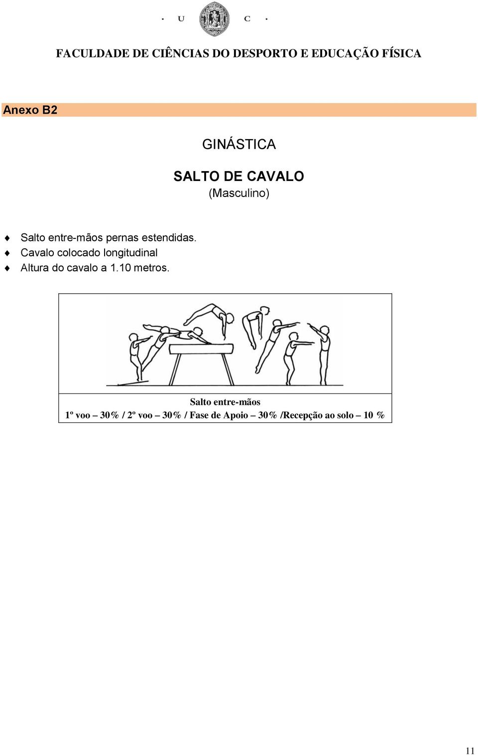 Cavalo colocado longitudinal Altura do cavalo a 1.