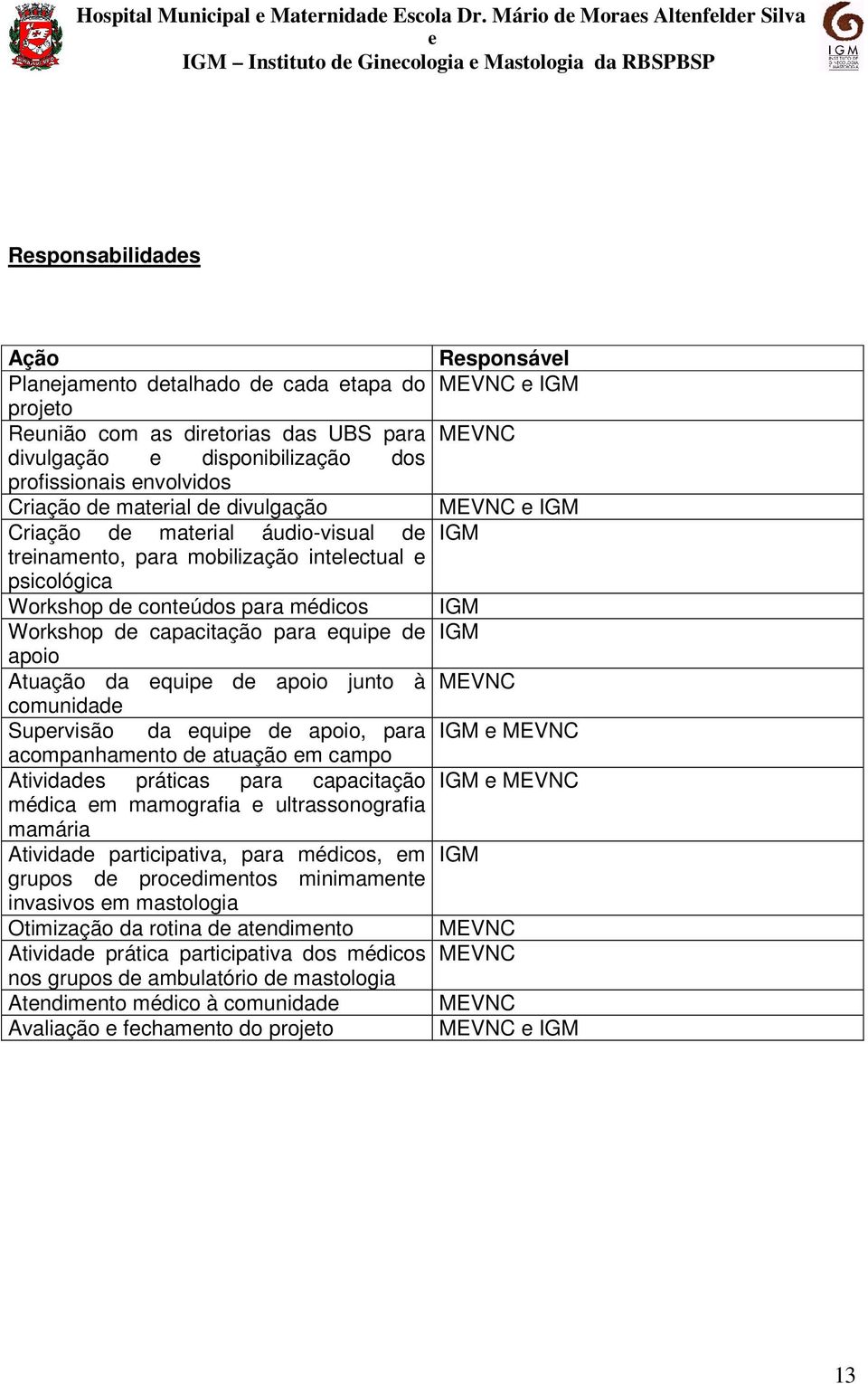 da quip d apoio junto à MEVNC comunidad Suprvisão da quip d apoio, para IGM MEVNC acompanhamnto d atuação m campo Atividads práticas para capacitação IGM MEVNC médica m mamografia ultrassonografia