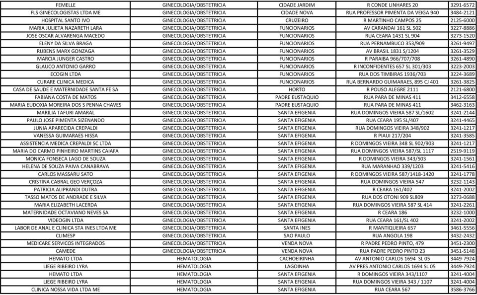 GINECOLOGIA/OBSTETRICIA FUNCIONARIOS RUA CEARA 1431 SL 904 3273-1520 ELENY DA SILVA BRAGA GINECOLOGIA/OBSTETRICIA FUNCIONARIOS RUA PERNAMBUCO 353/909 3261-9497 RUBENS MARX GONZAGA