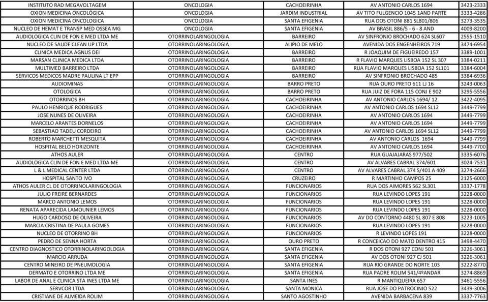 MED LTDA ME OTORRINOLARINGOLOGIA BARREIRO AV SINFRONIO BROCHADO 624 SL607 2555-1510 NUCLEO DE SAUDE CLEAN UP LTDA OTORRINOLARINGOLOGIA ALIPIO DE MELO AVENIDA DOS ENGENHEIROS 719 3474-6954 CLINICA