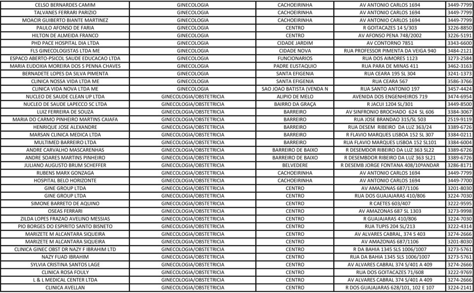 3226-5191 PHD PACE HOSPITAL DIA LTDA GINECOLOGIA CIDADE JARDIM AV CONTORNO 7851 3343-6600 FLS GINECOLOGISTAS LTDA ME GINECOLOGIA CIDADE NOVA RUA PROFESSOR PIMENTA DA VEIGA 940 3484-2121 ESPACO