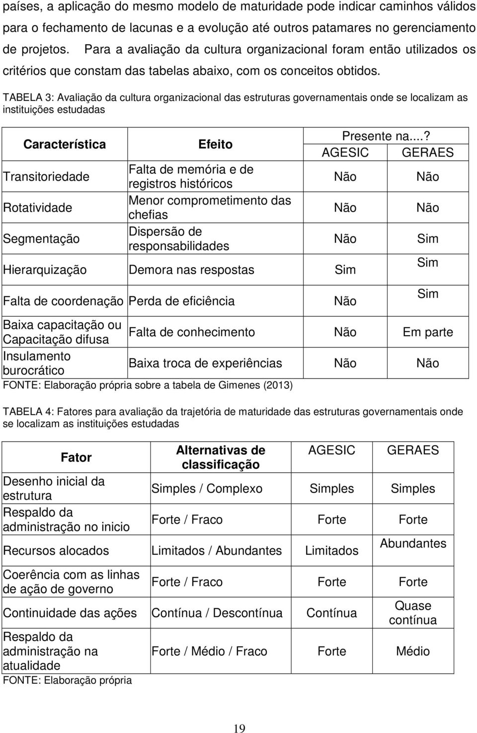 TABELA 3: Avaliação da cultura organizacional das estruturas governamentais onde se localizam as instituições estudadas Característica Transitoriedade Rotatividade Segmentação Efeito Falta de memória