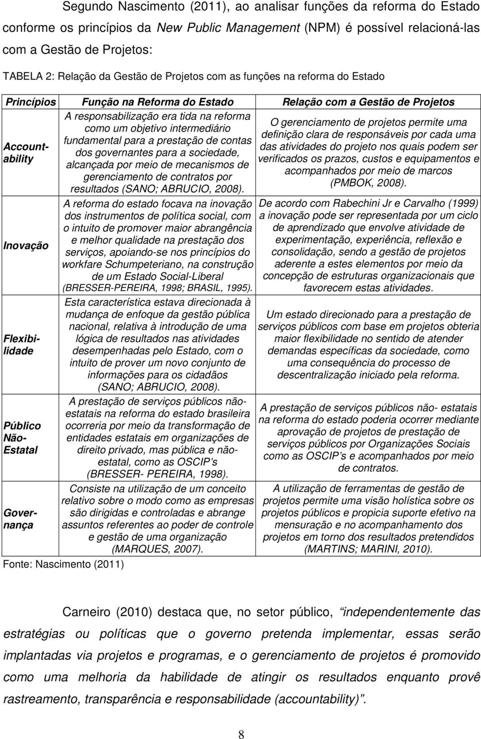 projetos permite uma como um objetivo intermediário definição clara de responsáveis por cada uma fundamental para a prestação de contas Accountability verificados os prazos, custos e equipamentos e