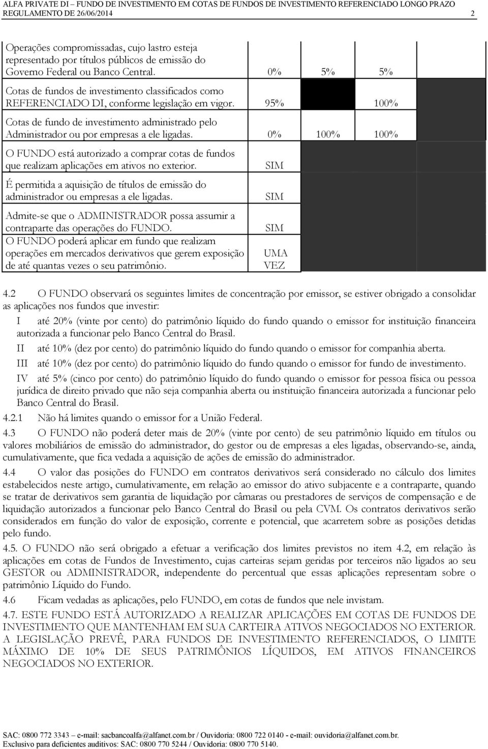 95% 100% Cotas de fundo de investimento administrado pelo Administrador ou por empresas a ele ligadas.