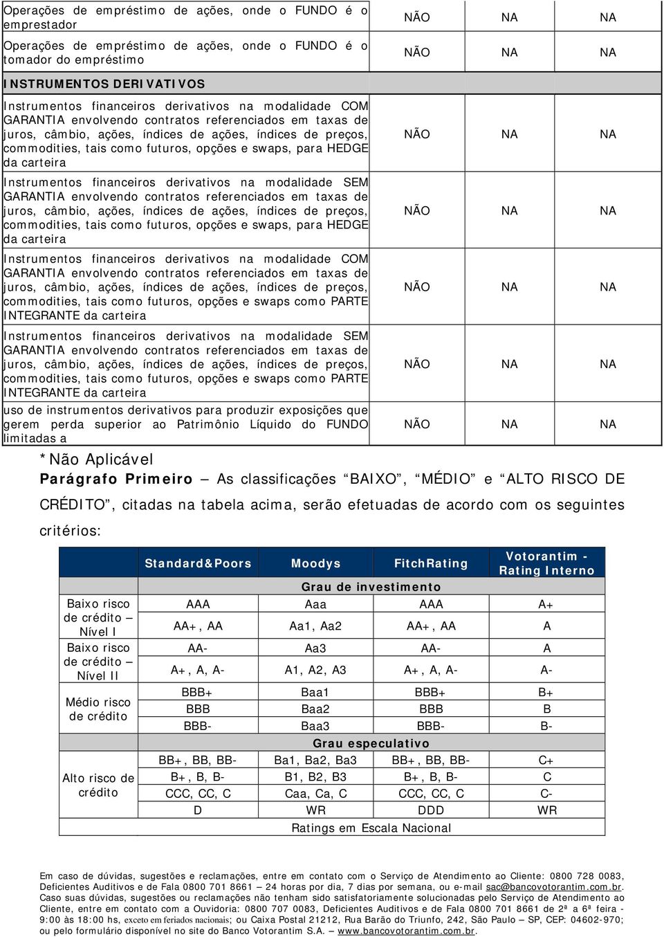 carteira Instrumentos financeiros derivativos na modalidade SEM GARANTIA envolvendo contratos referenciados em taxas de juros, câmbio, ações, índices de ações, índices de preços, commodities, tais