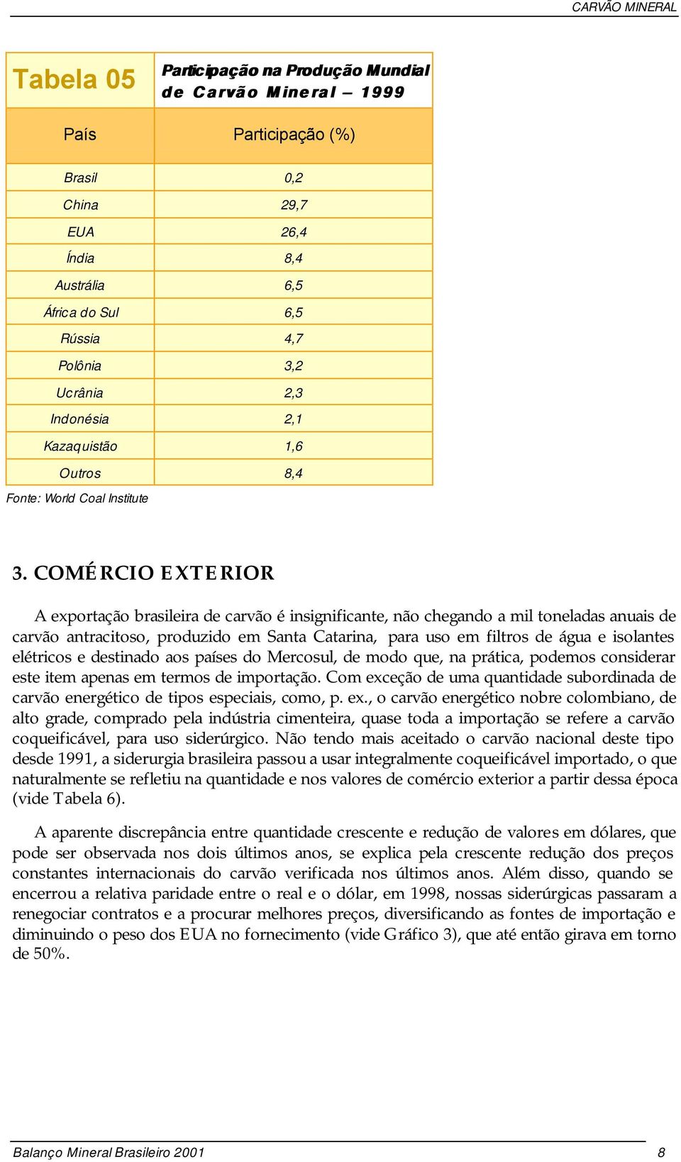 COMÉRCIO EXTERIOR A exportação brasileira de carvão é insignificante, não chegando a mil toneladas anuais de carvão antracitoso, produzido em Santa Catarina, para uso em filtros de água e isolantes