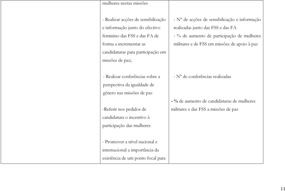 paz - Realizar conferências sobre a perspectiva da igualdade de género nas missões de paz -Referir nos pedidos de candidatura o incentivo à participação das mulheres - Nº de