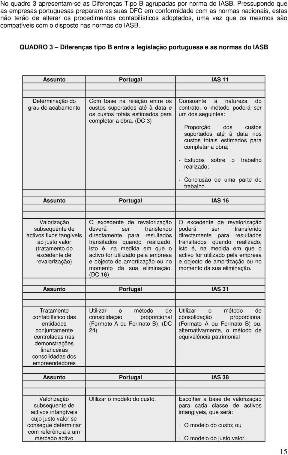 compatíveis com o disposto nas normas do IASB.