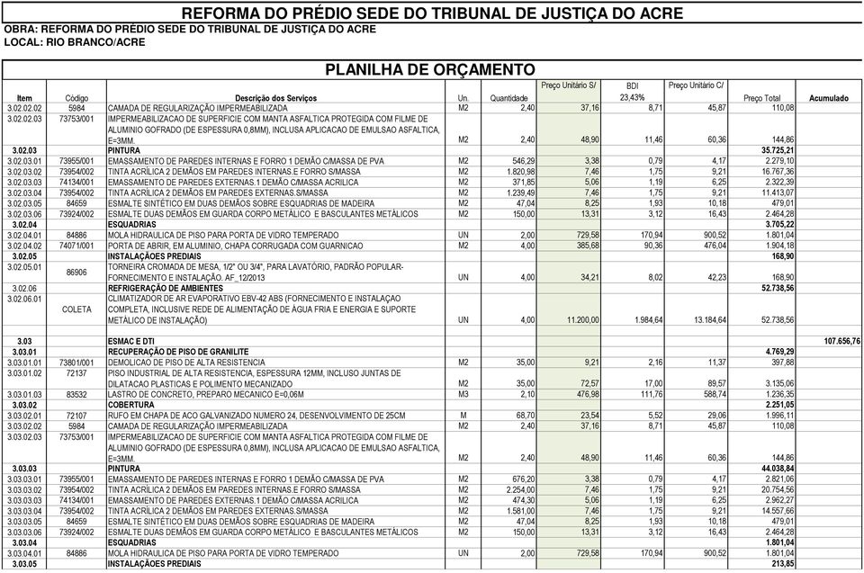 E FORRO S/MASSA M2 1.820,98 7,46 1,75 9,21 16.767,36 3.02.03.03 74134/001 EMASSAMENTO DE PAREDES EXTERNAS.1 DEMÃO C/MASSA ACRILICA M2 371,85 5,06 1,19 6,25 2.322,39 3.02.03.04 73954/002 TINTA ACRÍLICA 2 DEMÃOS EM PAREDES EXTERNAS.