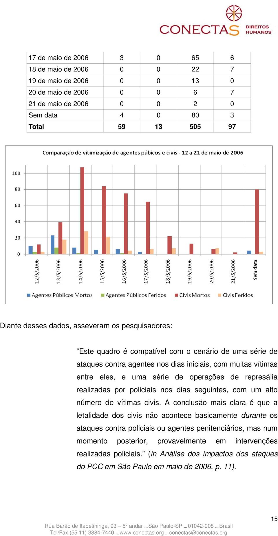 represália realizadas por policiais nos dias seguintes, com um alto número de vítimas civis.