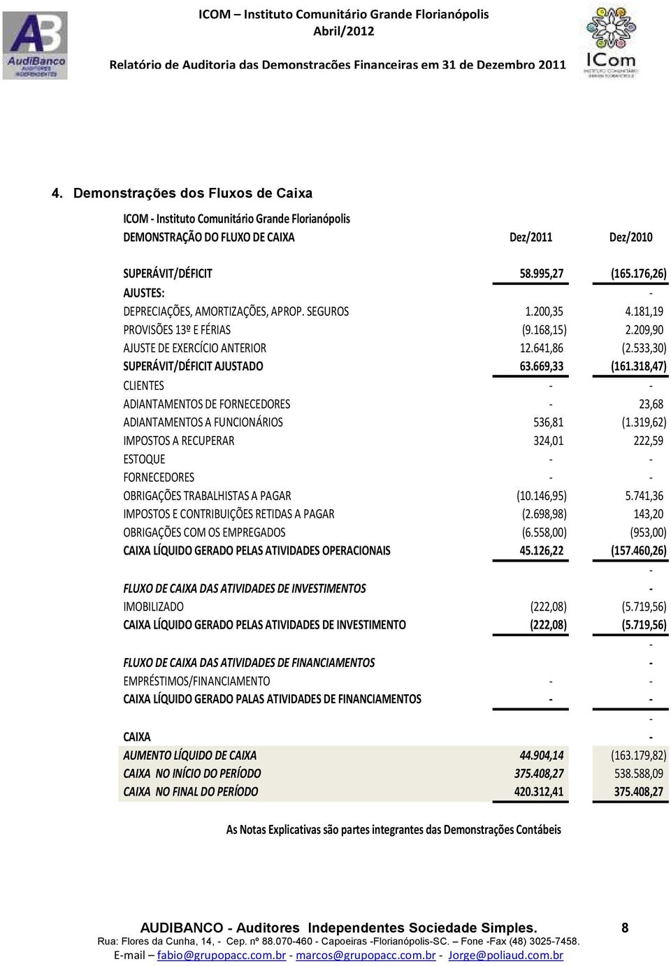 533,30) SUPERÁVIT/DÉFICIT AJUSTADO 63.669,33 (161.318,47) CLIENTES - - ADIANTAMENTOS DE FORNECEDORES - 23,68 ADIANTAMENTOS A FUNCIONÁRIOS 536,81 (1.