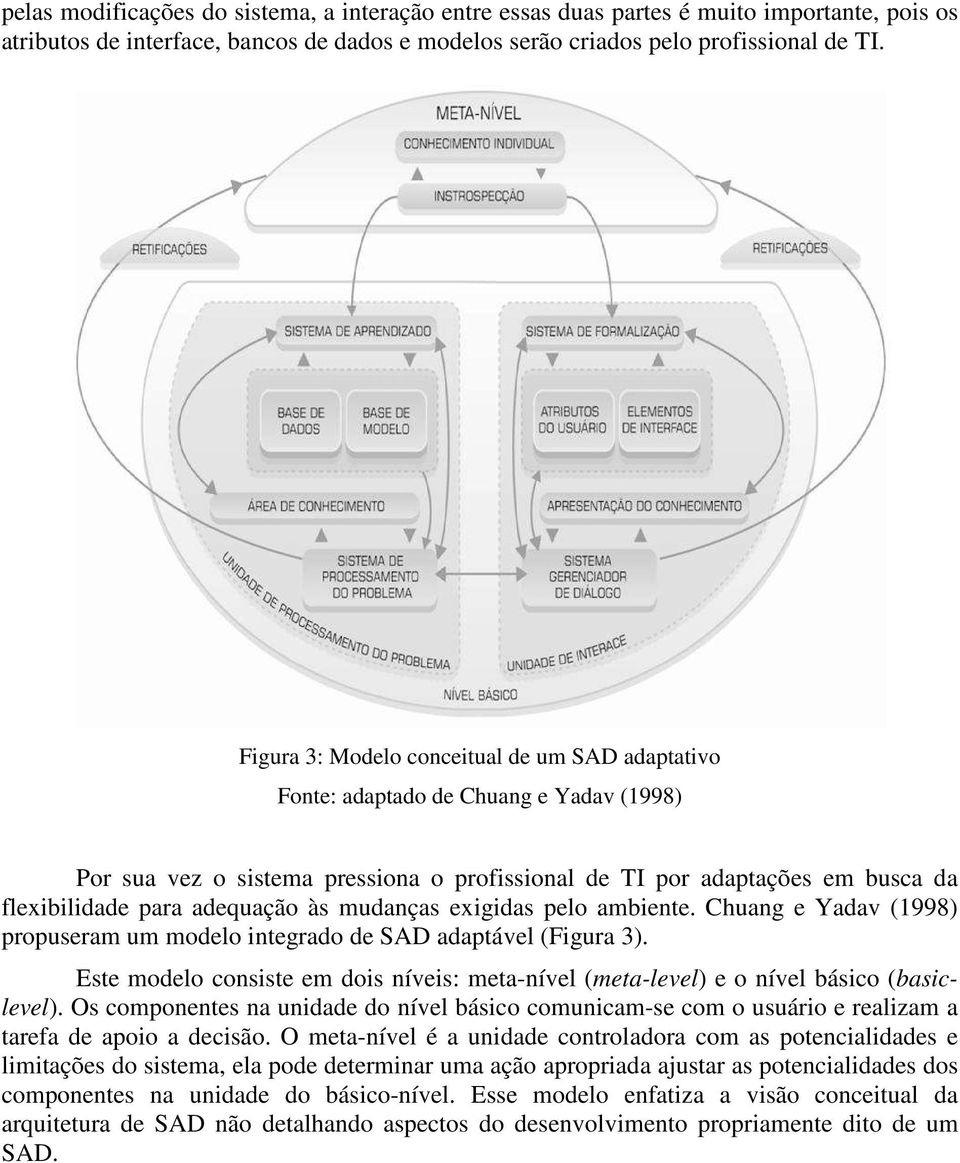 às mudanças exigidas pelo ambiente. Chuang e Yadav (1998) propuseram um modelo integrado de SAD adaptável (Figura 3).