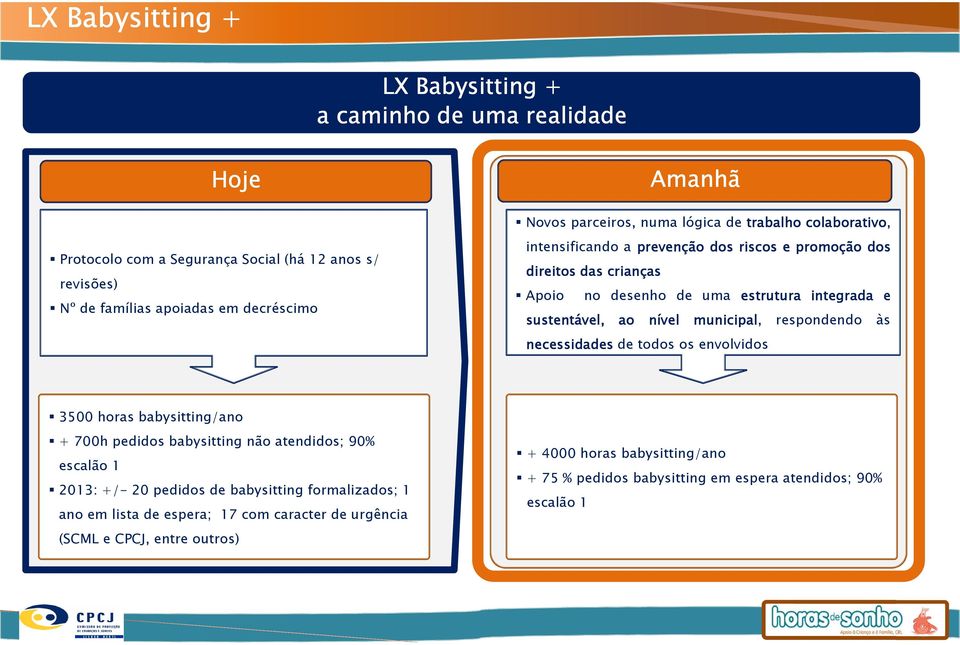 respondendo às necessidades de todos os envolvidos 3500 horas babysitting/ano + 700h pedidos babysitting não atendidos; 90% escalão 1 2013: +/- 20 pedidos de babysitting