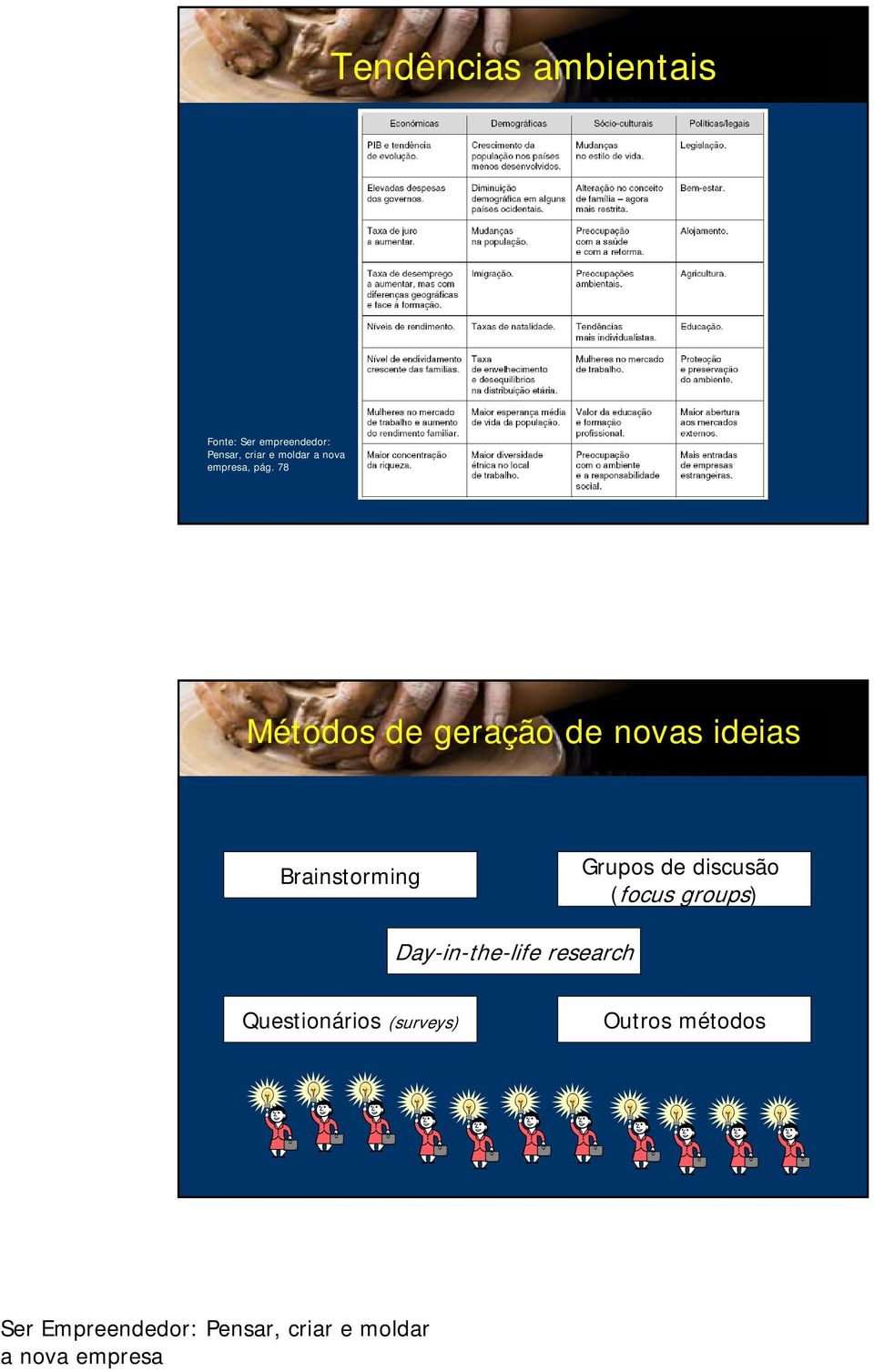 78 Métodos de geração de novas ideias Brainstorming Grupos de