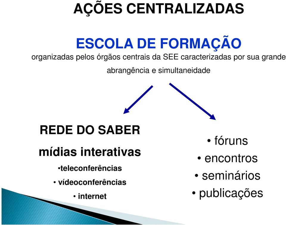 simultaneidade REDE DO SABER mídias interativas