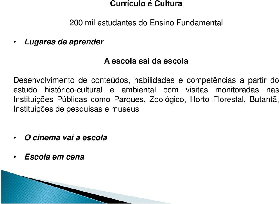 histórico-cultural e ambiental com visitas monitoradas nas Instituições Públicas como Parques,