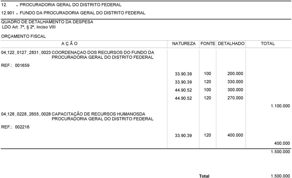 0023 COORDENAÇAO DOS RECURSOS DO FUNDO DA PROCURADORIA GERAL DO DISTRITO FEDERAL REF.: 001659 04.128. 0228. 2655.