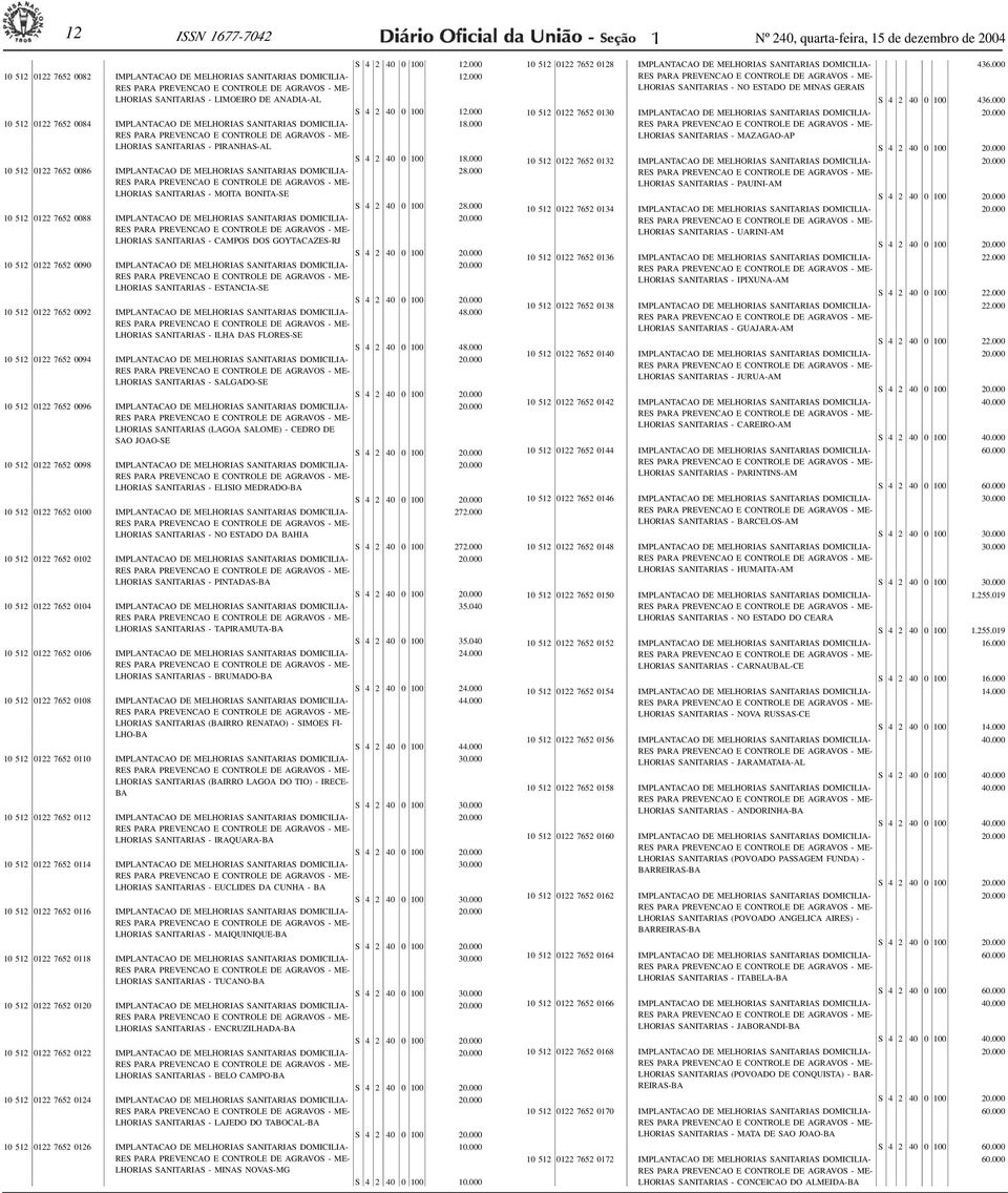 000 0 52 022 7652 0086 IMPLANTACAO DE MELHORIAS SANITARIAS DOMICILIA- 28.000 LHORIAS SANITARIAS - MOITA BONITA-SE S 4 2 40 0 00 28.