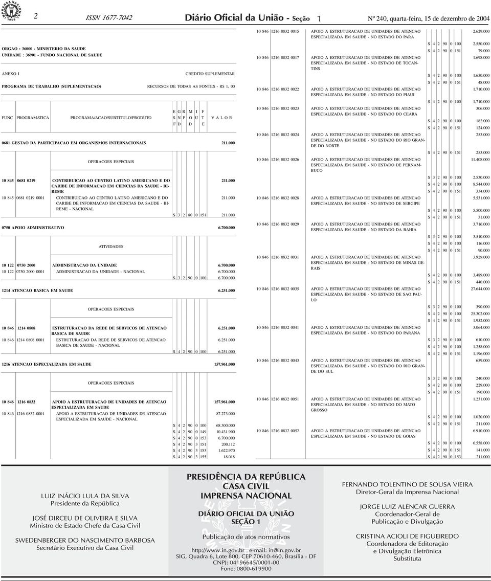 PARTICIPACAO EM ORGANISMOS INTERNACIONAIS 2.