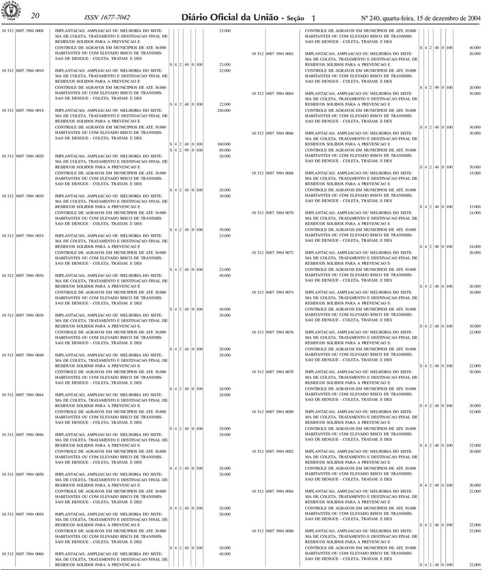 TRATAM. E DES S 4 2 40 0 00 23.000 0 52 8007 3984 000 IMPLANTACAO, AMPLIACAO OU MELHORIA DO SISTE- 22. TRATAM. E DES S 4 2 40 0 00 22.