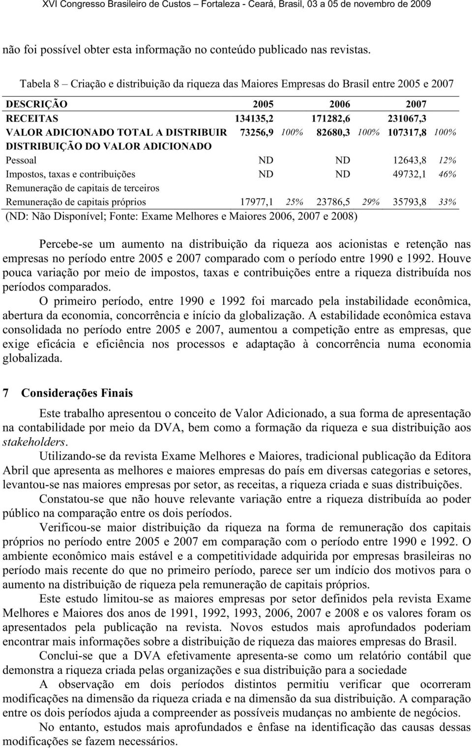 100% 82680,3 100% 107317,8 100% DISTRIBUIÇÃO DO VALOR ADICIONADO Pessoal ND ND 12643,8 12% Impostos, taxas e contribuições ND ND 49732,1 46% Remuneração de capitais de terceiros Remuneração de