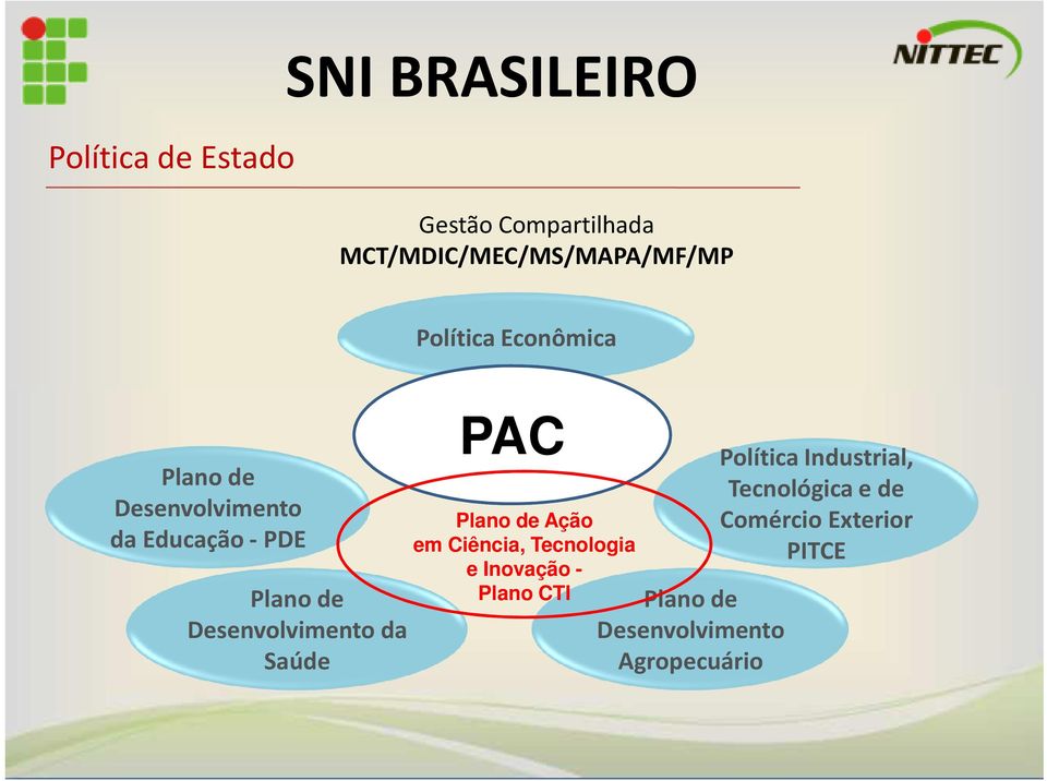 aúde PC Plano de ção em Ciência, Tecnologia e novação - Plano CT Plano de