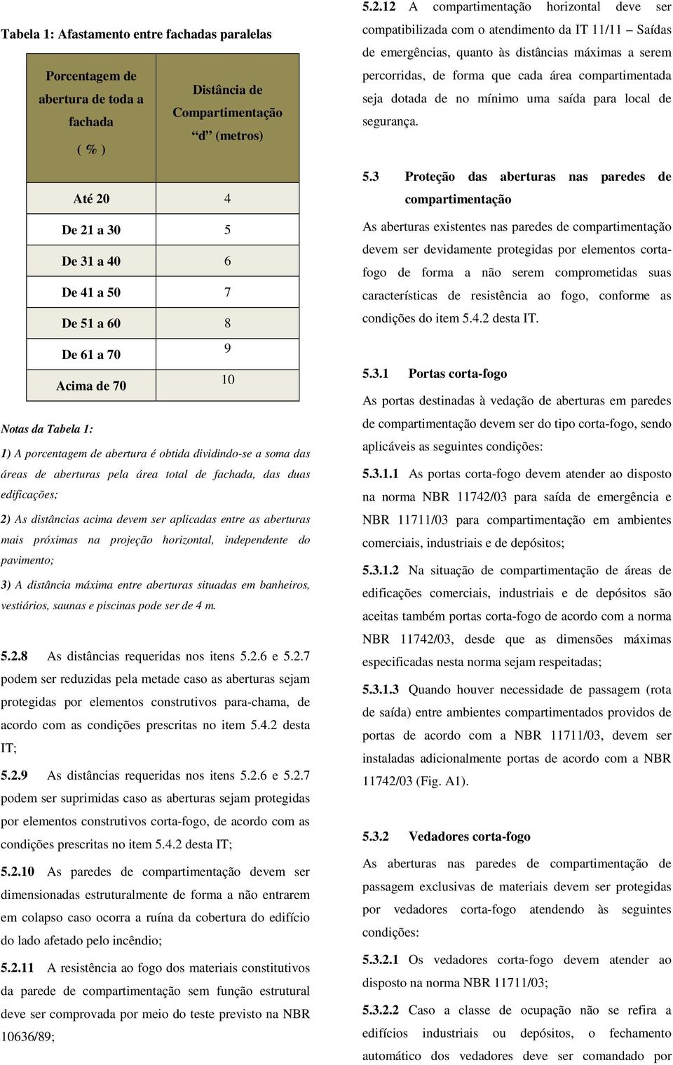 devem ser aplicadas entre as aberturas mais próximas na projeção horizontal, independente do pavimento; 3) A distância máxima entre aberturas situadas em banheiros, vestiários, saunas e piscinas pode