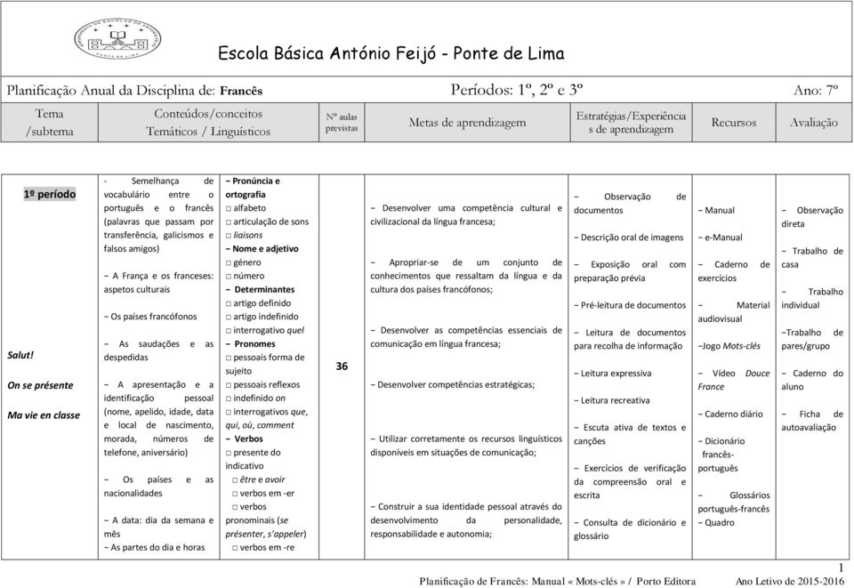 culturais Os países francófonos As saudações e as despedidas A apresentação e a identificação pessoal (nome, apelido, idade, data e local de nascimento, morada, números de telefone, aniversário) Os