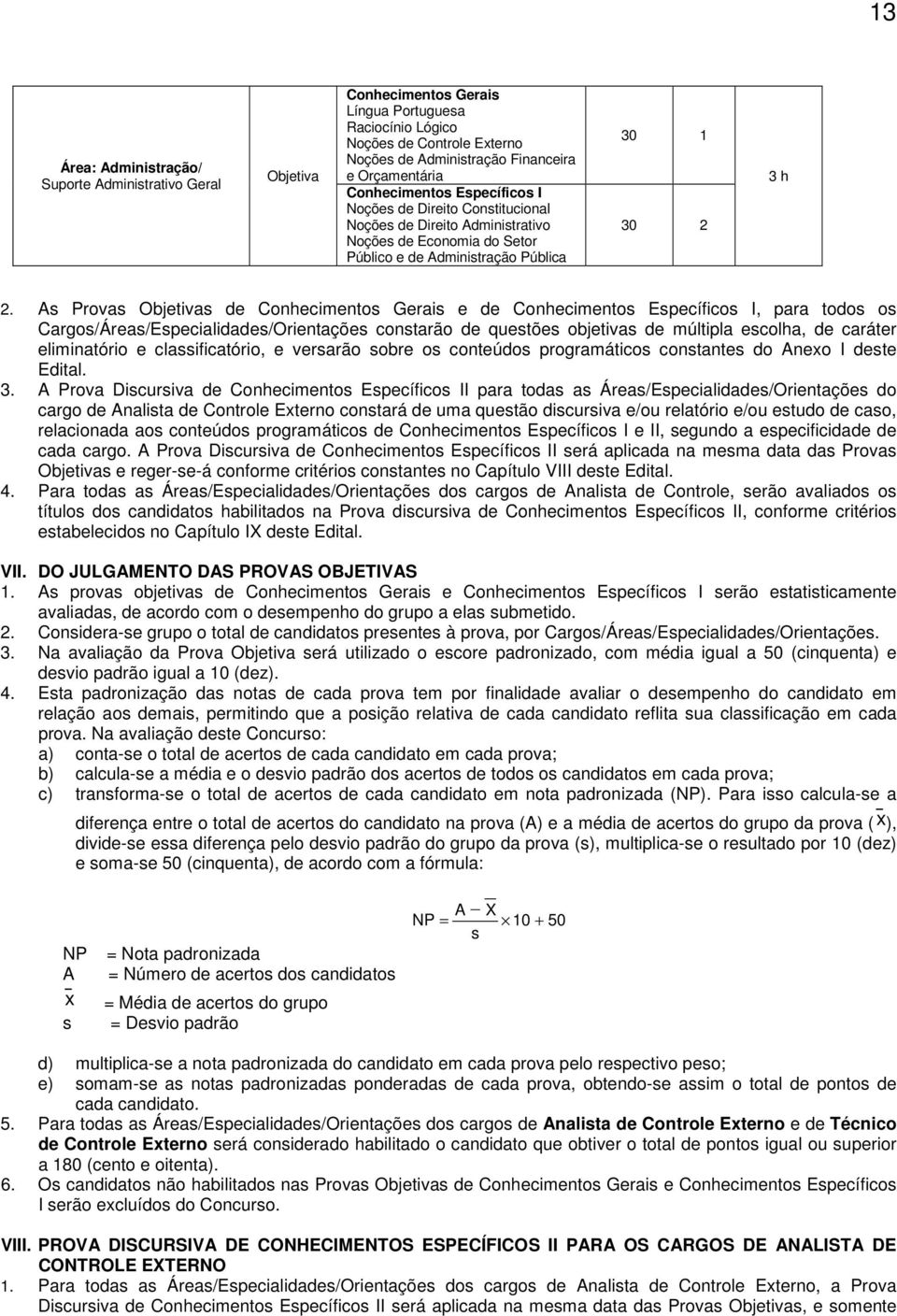 As Provas Objetivas de Conhecimentos Gerais e de Conhecimentos Específicos I, para todos os Cargos/Áreas/Especialidades/Orientações constarão de questões objetivas de múltipla escolha, de caráter