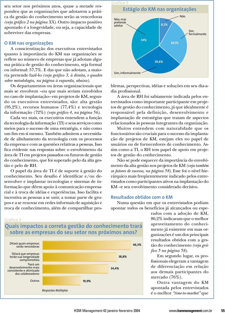 Ditará quais empresas serão vencedoras Ditará que empresas terão sua longevidade comprometida Trará um desenvolvimento mais consistente e otimizado dos colaboradores Outros 19,9% Gráfico 3 Estágio do