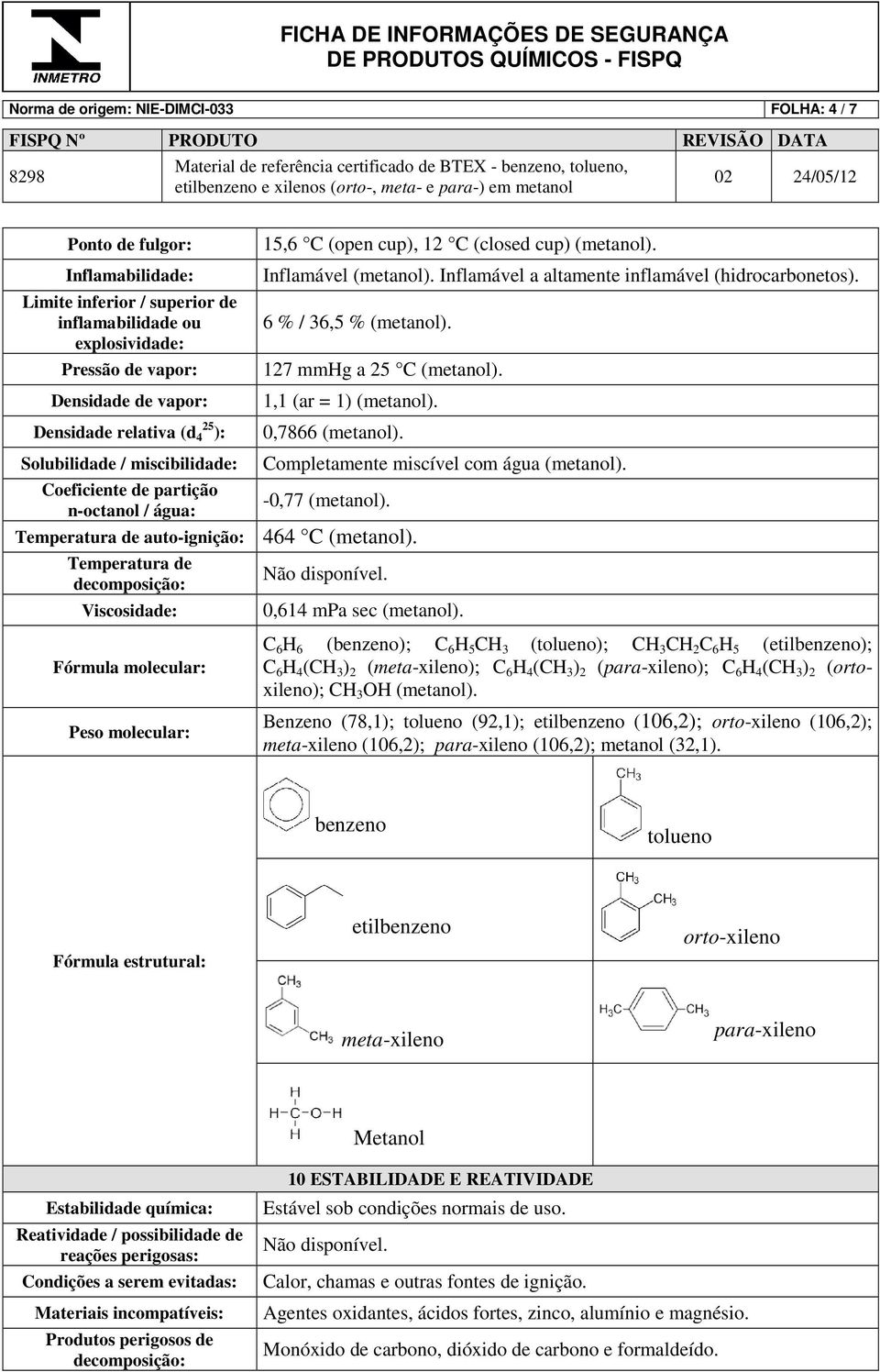 (open cup), 12 C (closed cup) (metanol). Inflamável (metanol). Inflamável a altamente inflamável (hidrocarbonetos). 6 % / 36,5 % (metanol). 127 mmhg a 25 C (metanol). 1,1 (ar = 1) (metanol).