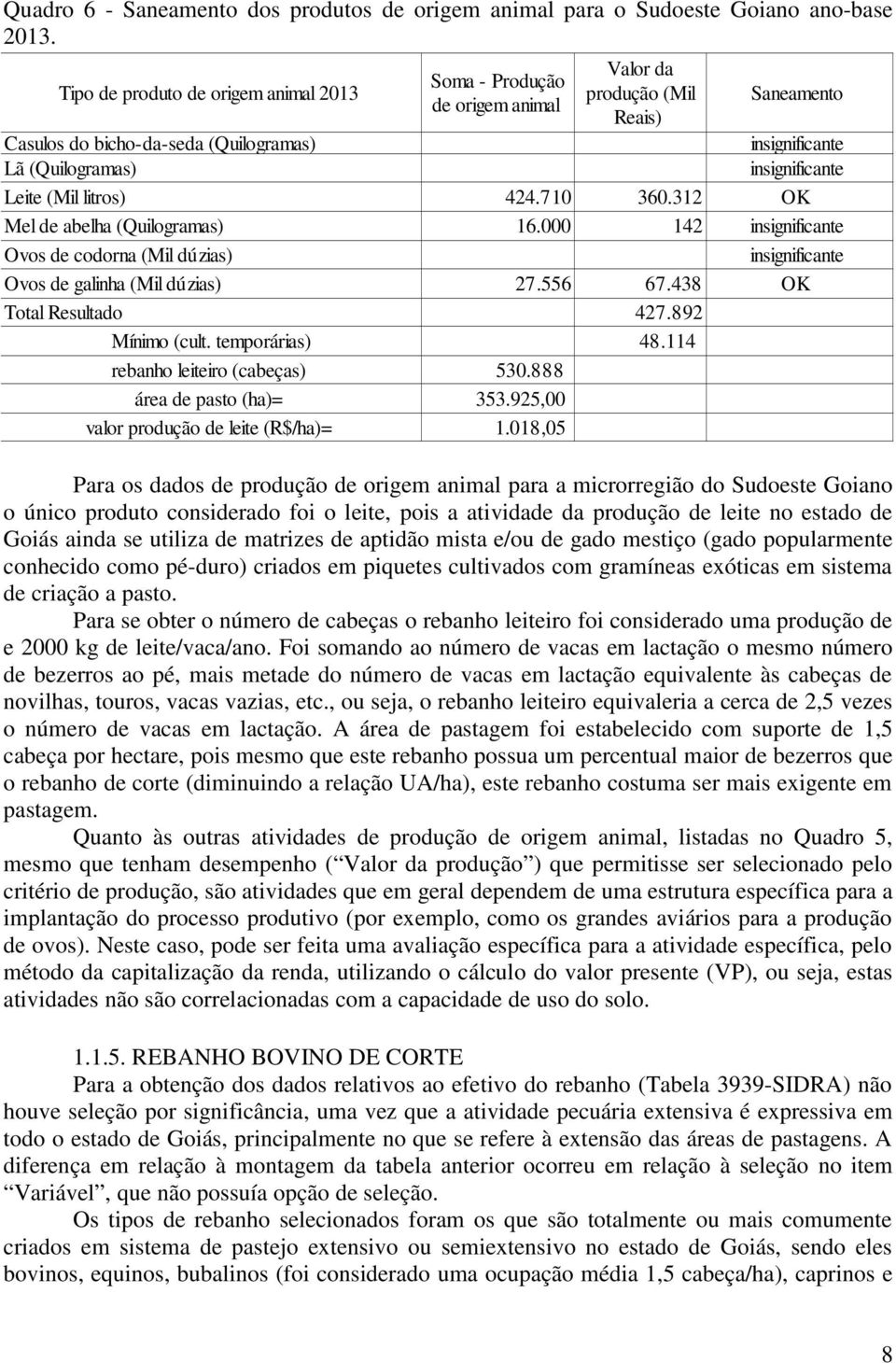 Leite (Mil litros) 424.710 360.312 OK Mel de abelha (Quilogramas) 16.000 142 insignificante Ovos de codorna (Mil dúzias) insignificante Ovos de galinha (Mil dúzias) 27.556 67.