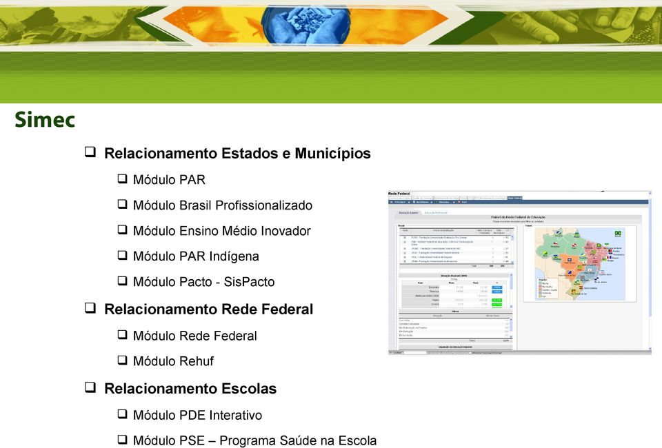 Pacto - SisPacto Relacionamento Rede Federal Módulo Rede Federal Módulo
